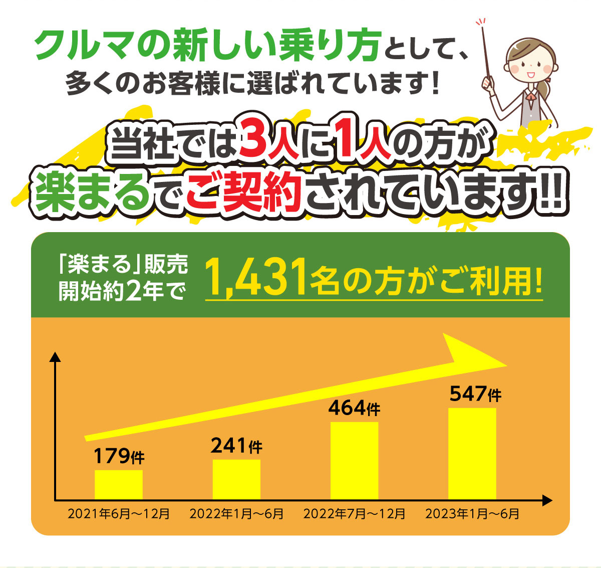 楽まるが選ばれています